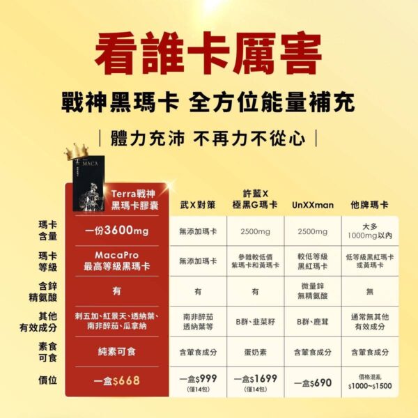 戰神B群+瑪卡丨精力補充丨體力補充丨威猛男神必備