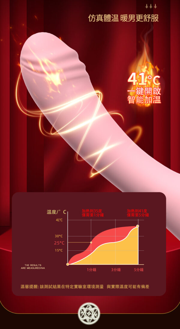 魔法棒二代 | 內震外舔 | 潮吹感噴發 | 強力震感 | 高潮感激發