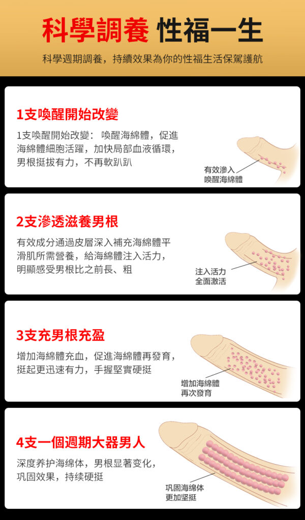 Orgie 增硬增粗長效凝露 | 享受快感 | 物理持久 | 猛男延遲
