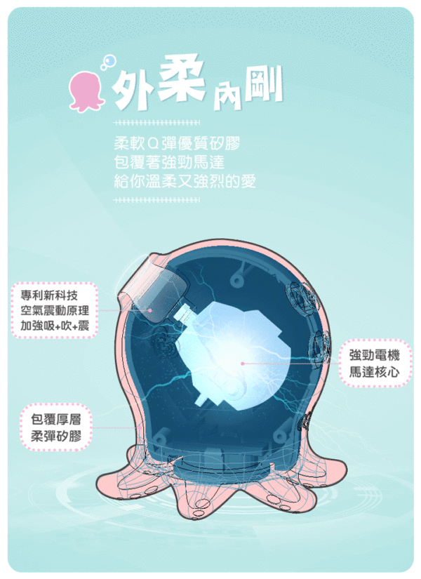 小海君 可愛小章魚2代Pro版｜吸吮震動神器｜10頻震動｜強吸強震｜潮吹感噴發