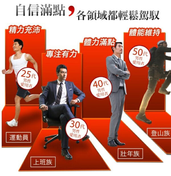 虎標威猛錠 提升床上戰鬥力丨一夜戰神丨威猛精力 - 威猛男神 商品圖片