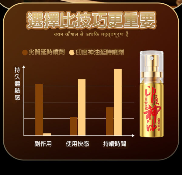 印度神油外用延時噴劑10ml｜約會神器｜男神延遲噴霧｜持久戰鬥｜快感延長