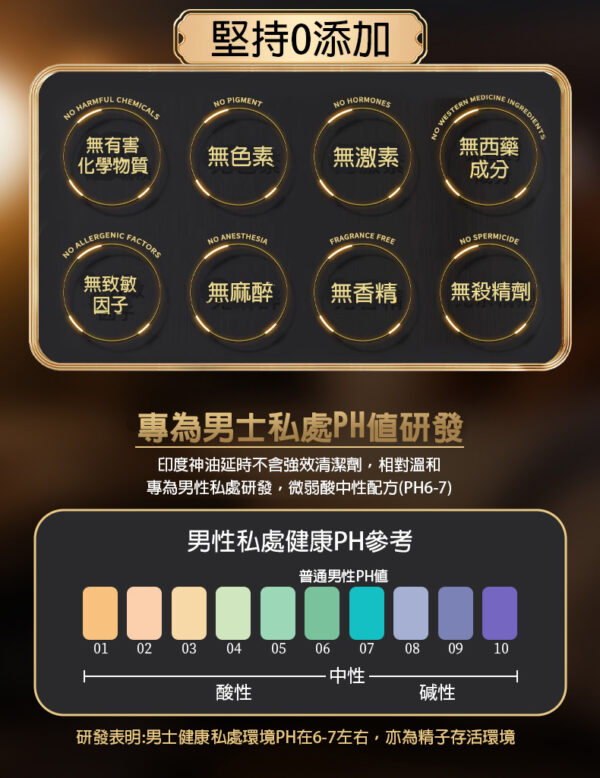 印度神油外用延時噴劑10ml｜約會神器｜男神延遲噴霧｜持久戰鬥｜快感延長