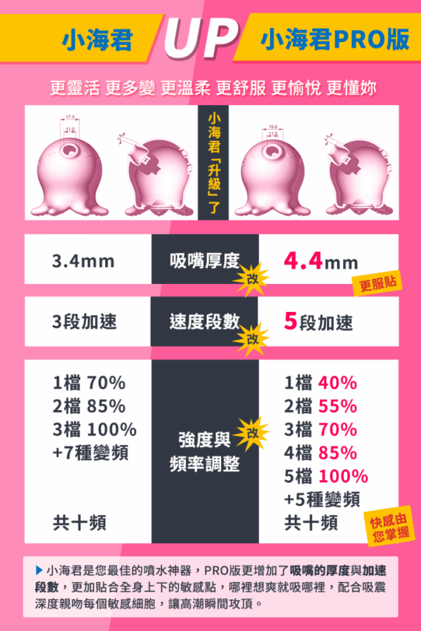 小海君 可愛小章魚2代Pro版｜吸吮震動神器｜10頻震動｜強吸強震｜潮吹感噴發