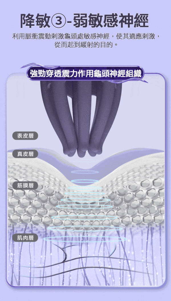 魔淫爪｜龜頭訓練器｜降低龜頭敏感｜10頻強震