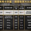 九五之丹 頂級黑瑪卡威猛錠 丨精力補充丨體力補充丨威猛男神必備 - 威猛男神 商品圖片