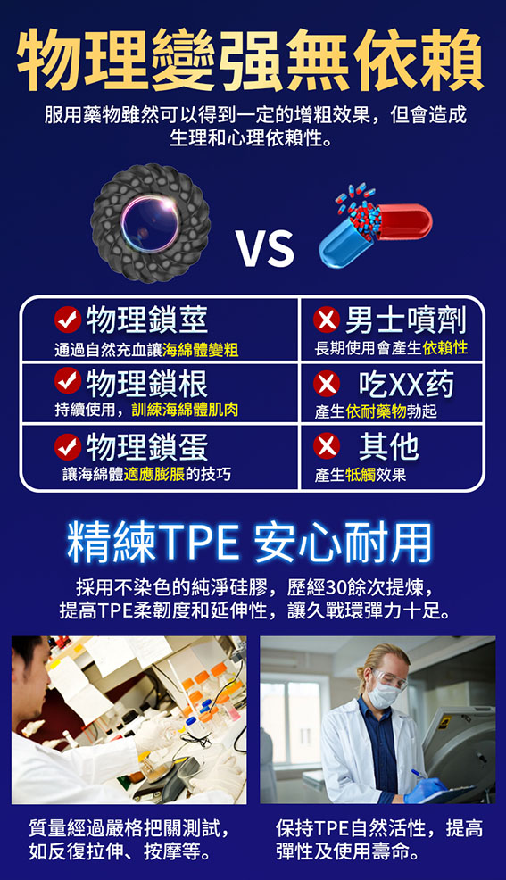 緊繃螺紋三件套(鎖根/鎖莖/鎖蛋 - 其他 商品圖片