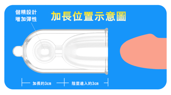 內置加長套三合一 - 其他 商品圖片