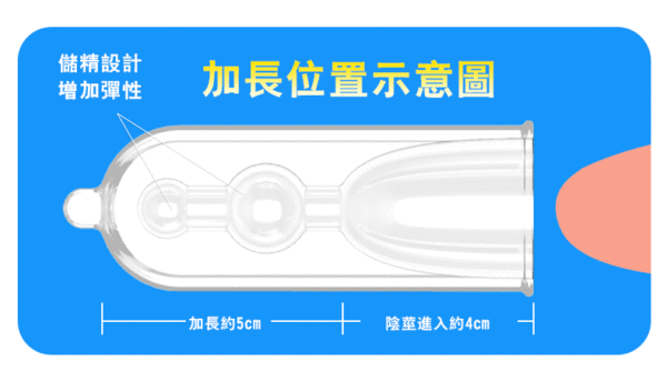 內置加長套三合一 - 其他 商品圖片