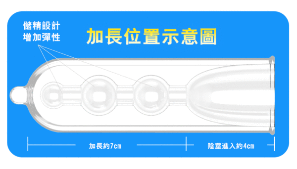 內置加長套三合一 - 其他 商品圖片