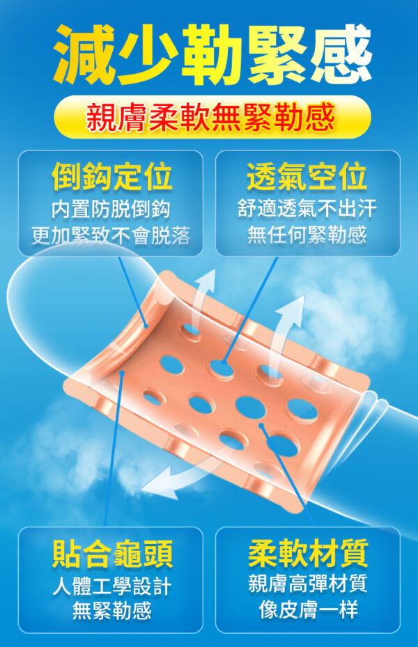 包皮阻复环套装-繁_09 包皮阻復環套裝(透氣型) - 其他 商品圖片