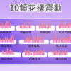 10段高潮挑逗花芯跳蛋 (洋紅色) - 跳蛋 商品圖片