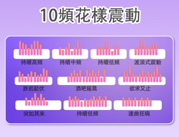 10段高潮挑逗花芯跳蛋 (洋紅色) - 跳蛋 商品圖片