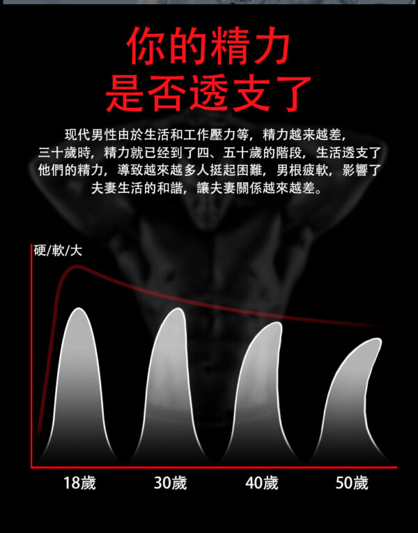 鬥牛士賦活修復膏-详情页-繁_09 Orgie-Touro 鬥牛士男性保養液丨男神必備丨約會精品丨威猛男神丨修復持久 - 潤滑液 商品圖片