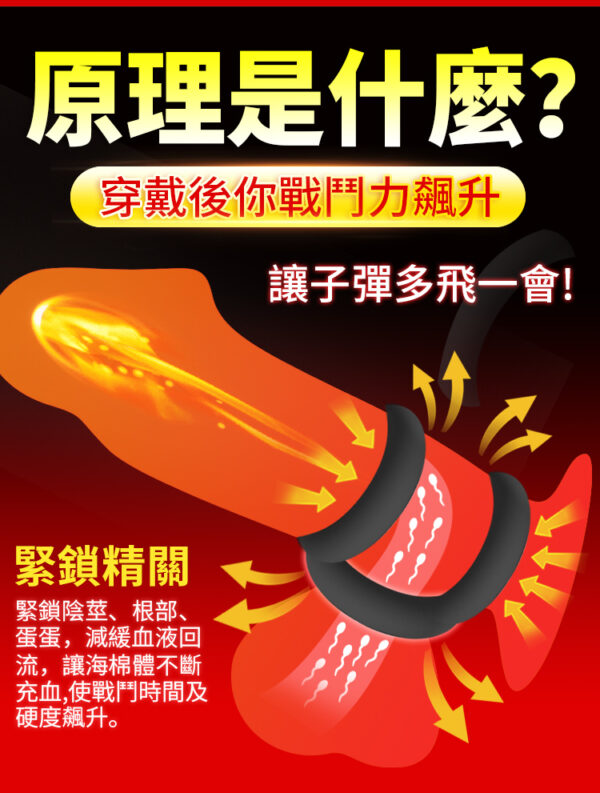 魔法锁紧环750-繁_05 魔法鎖精環 - 其他 商品圖片